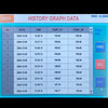 Tester UTM-DCT automatico di spostamento del carico