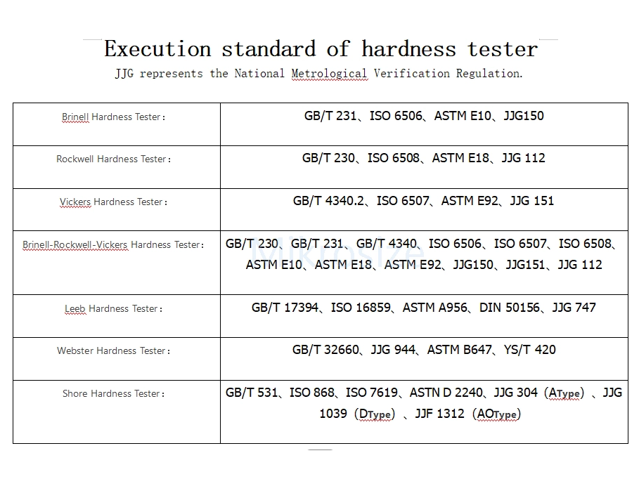 Tester di esecuzione standard di durezza